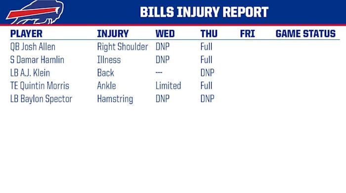 Bills injury report